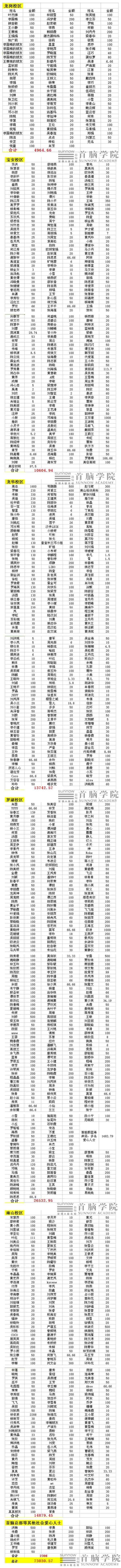 離校學(xué)員遭遇不幸，首腦冬日愛意濃濃
