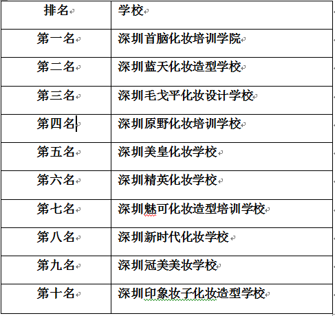 深圳化妝學(xué)校前十名