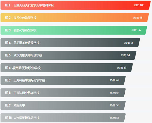 美甲美睫培訓學校